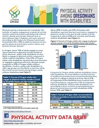 BRFSS Physical Activity Data Brief