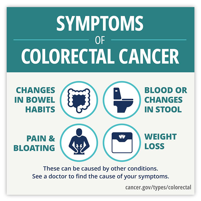 An illustration shows four common symptoms of colorectal cancer: changes in bowel habits, with a drawing of the colon; blood or changes in stool, with a drawing of a toilet; pain or bloating, with a drawing of a person holding their stomach; and weight loss, with a drawing of a scale.