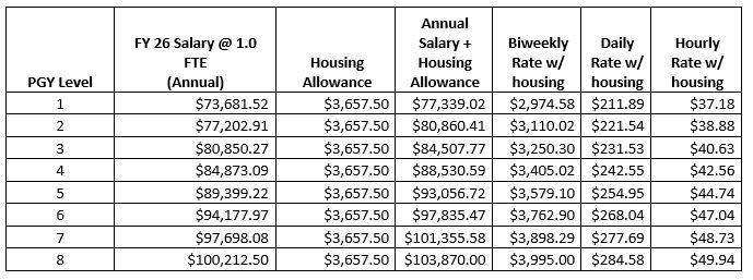 GME Resident and Fellow Salaries for the 2025-2026 Fiscal Year